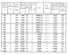 Figure 112006008668211-PCT00001