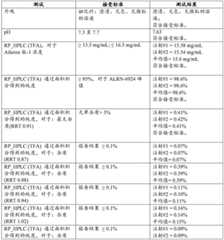 Figure BDA0002963300720002682