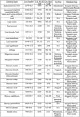 Figure imgf000136_0001