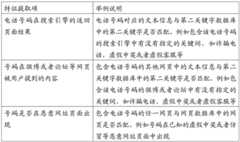 Figure BDA0000982486930000131