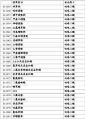 Figure BDA0002515130670000941