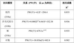 Figure BDA0003445975150000301