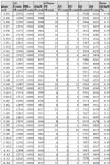 Figure imgf000028_0001