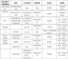 Figure BDA0003451994480000261