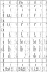 Figure imgf000244_0001