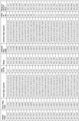 Figure imgf000141_0001