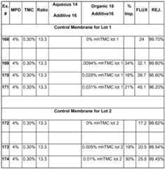 Figure imgf000084_0002