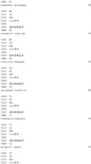 Figure IDA0001908093610000681