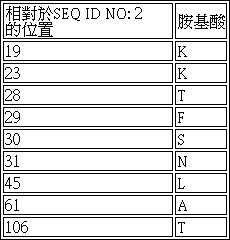 Figure 107105368-A0304-0004