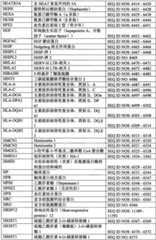 Figure BPA0000291811450003251