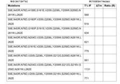 Figure imgf000147_0001