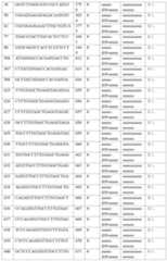 Figure 2022515744000036