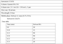 Figure PCTCN2017114970-appb-000195