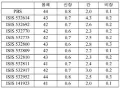 Figure 112016114379466-pct00505