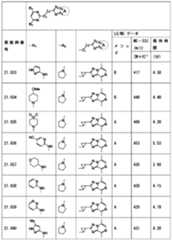 Figure JPOXMLDOC01-appb-T000294