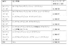 Figure 2022122923000646