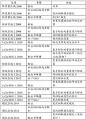 Figure GDA0003254381420001482