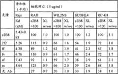 Figure GPA00001131129100391