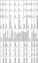 Figure imgf000642_0001