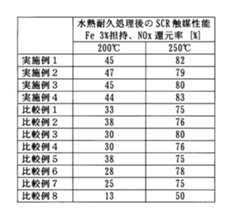 Figure JPOXMLDOC01-appb-T000003