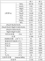 Figure GDA0002306825380000321