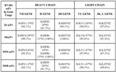Figure imgf000077_0001