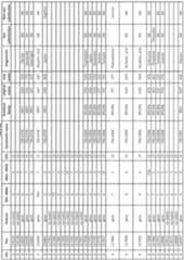 Figure imgf000233_0001