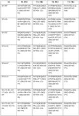 Figure imgf000171_0001