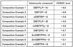Figure imgf000057_0001