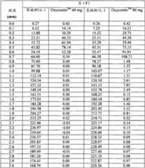 Figure BDA00001767596101781