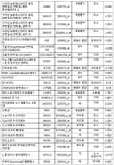 Figure 112018088977530-pat00017