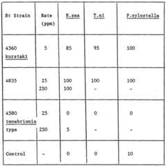 Figure imgf000038_0001