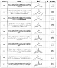Figure JPOXMLDOC01-appb-T000151