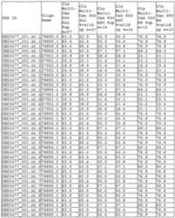 Figure imgf000295_0002