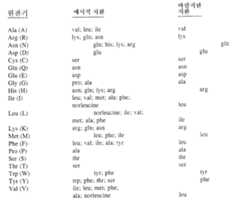 Figure 112004037257912-pat00022