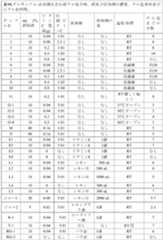 Figure 0007290912000019