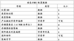 Figure BDA0002225473040000502