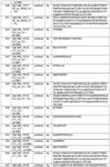 Figure imgf000252_0001