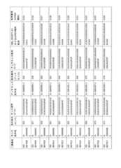 Figure 2023521094000064