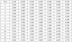 Figure BDA0004014060580000622