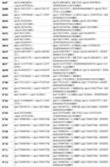 Figure imgf000147_0001