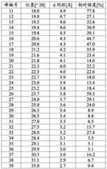 Figure BDA0002850898530000791