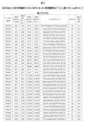 Figure 107139428-A0305-02-0085-37