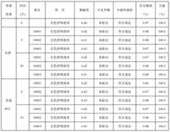 Figure BDA0000147383070000091