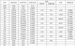 Figure BDA0002261090050000111