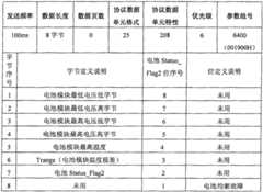 Figure 2008100850284A00800061