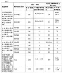 Figure 107122227-A0202-12-0078-62