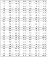 Figure 112017003666317-pct00034