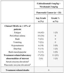 Figure imgf000205_0001