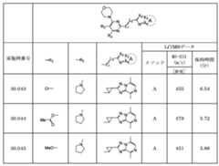 Figure JPOXMLDOC01-appb-T000322